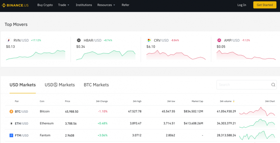 Üks parim krüptoraha platvorm - Binance