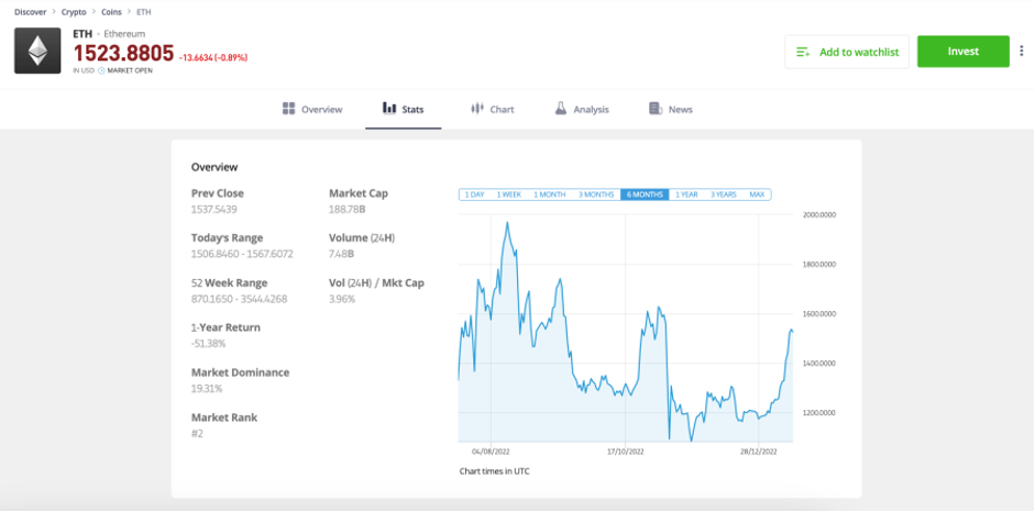 Ethereum krüptoraha hinnagraafik