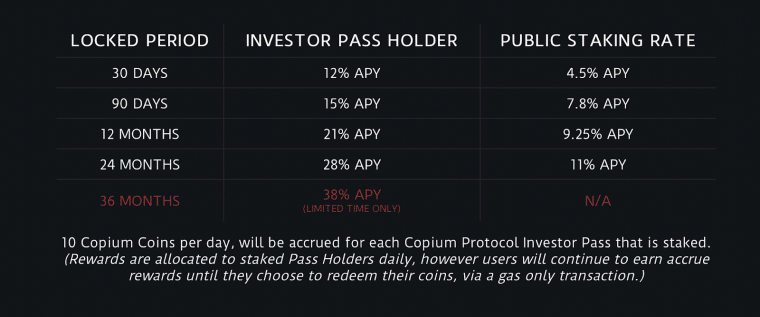 Copium protocol