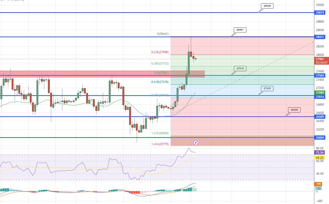 BTC graafik