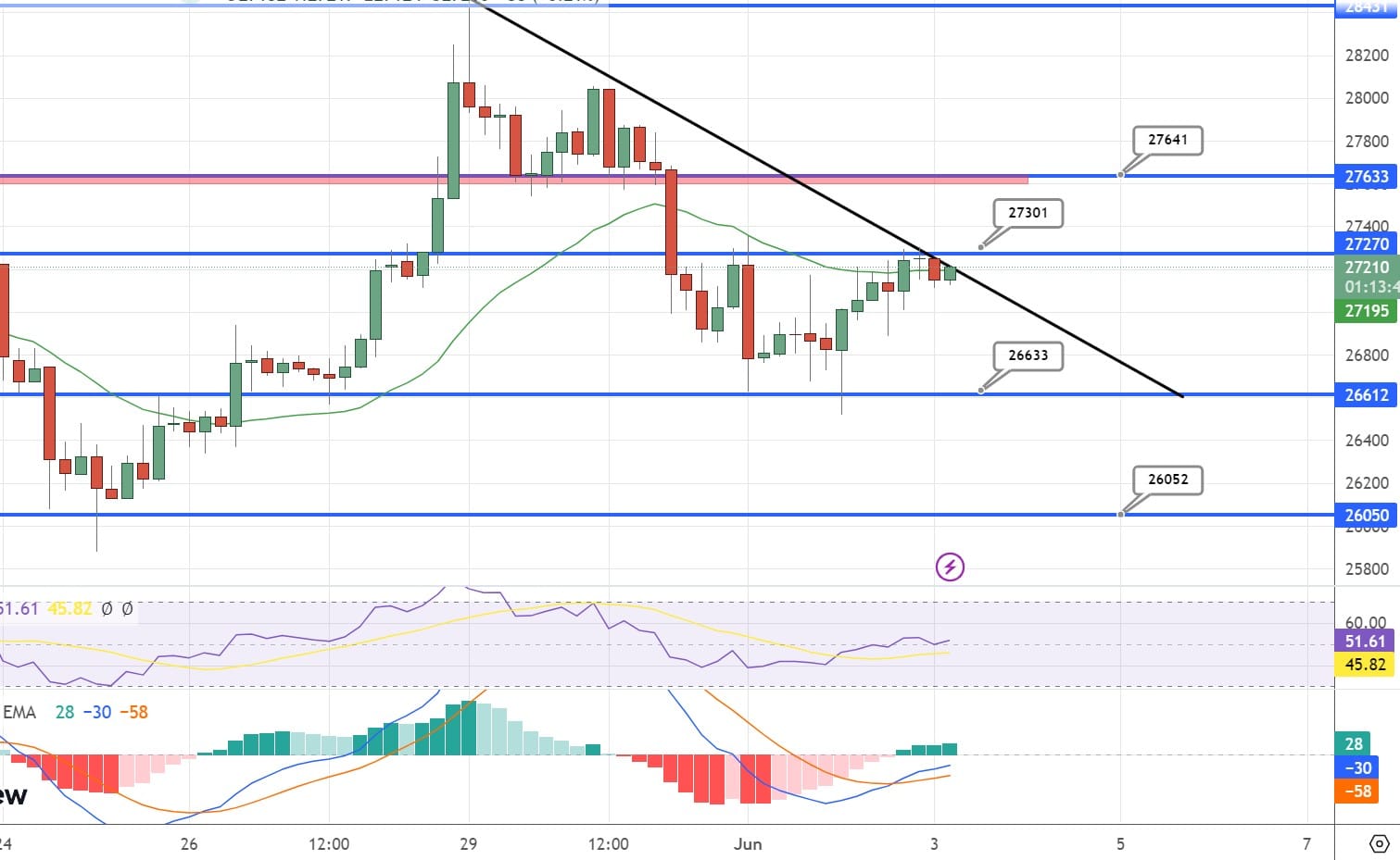 Bitcoin võlalepe - suund