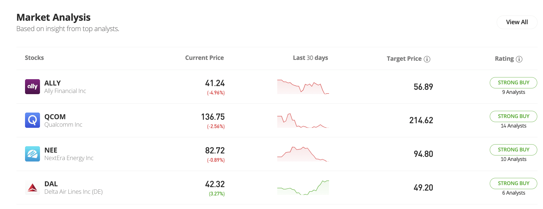 Market analysis aktsiatesse investeerimine