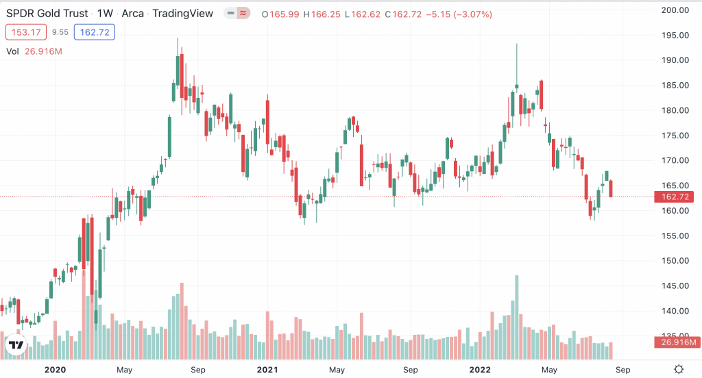 kulla ETF