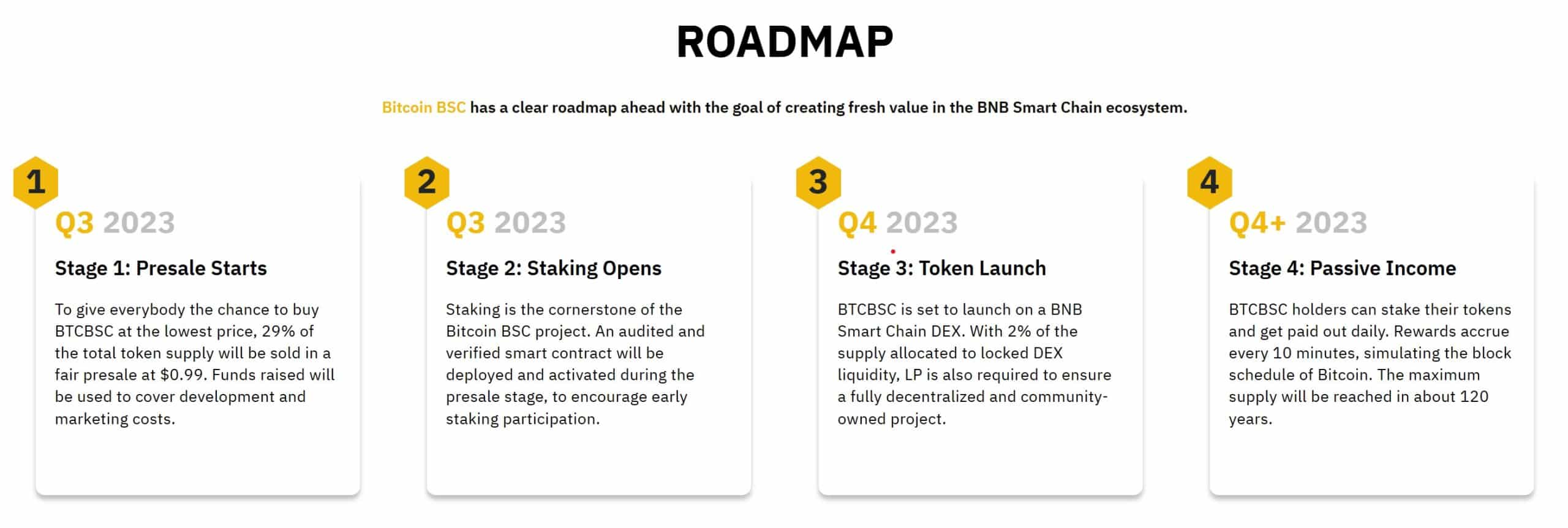 Roadmap osta $btcbsc