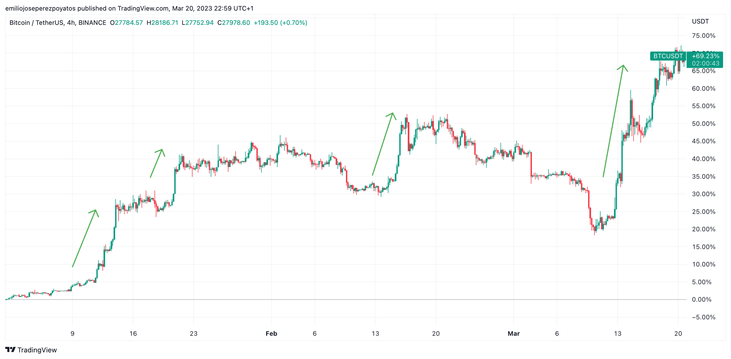 btc hoy