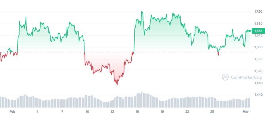 Predicción de precio de ETH