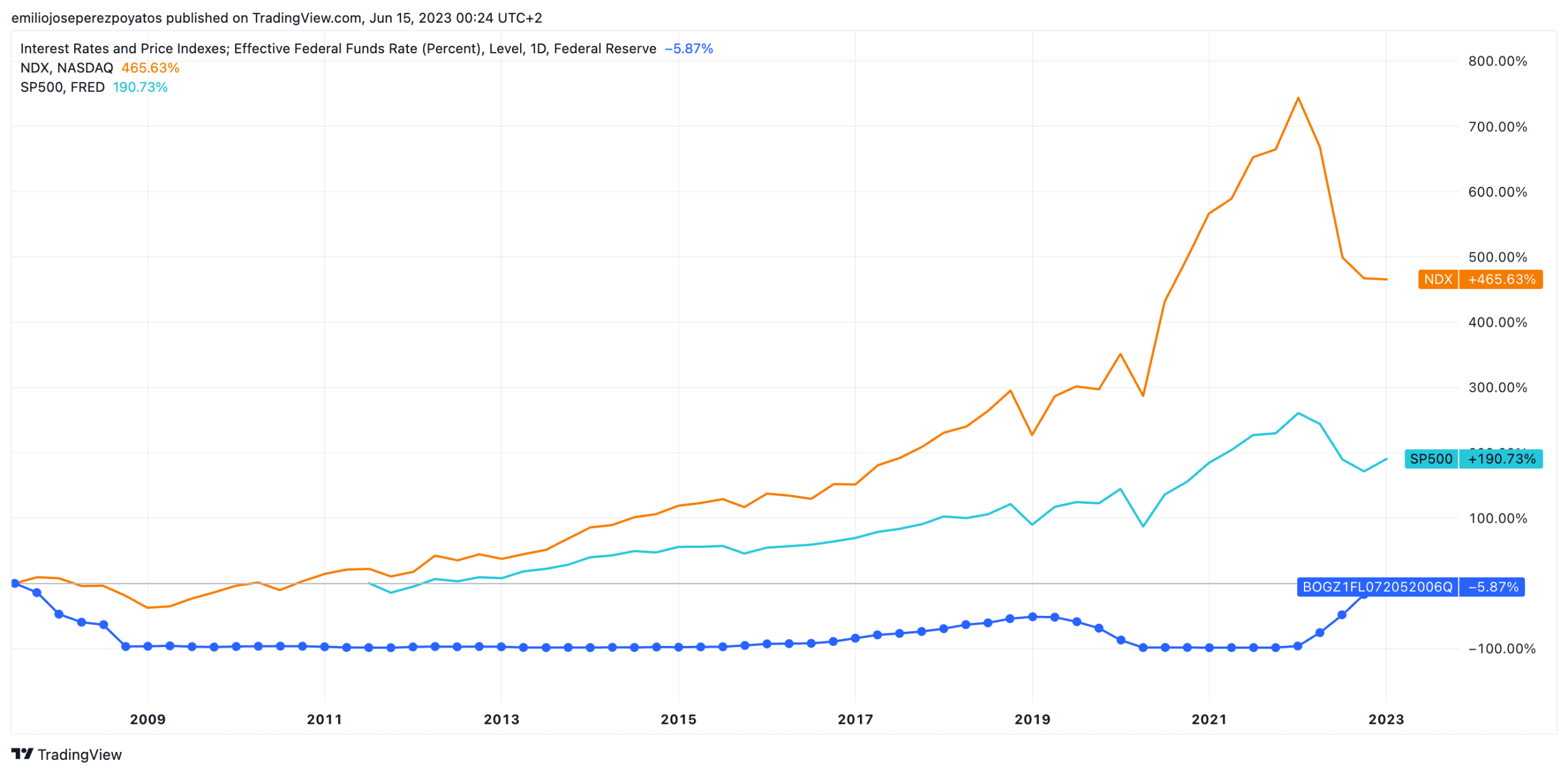 sp5