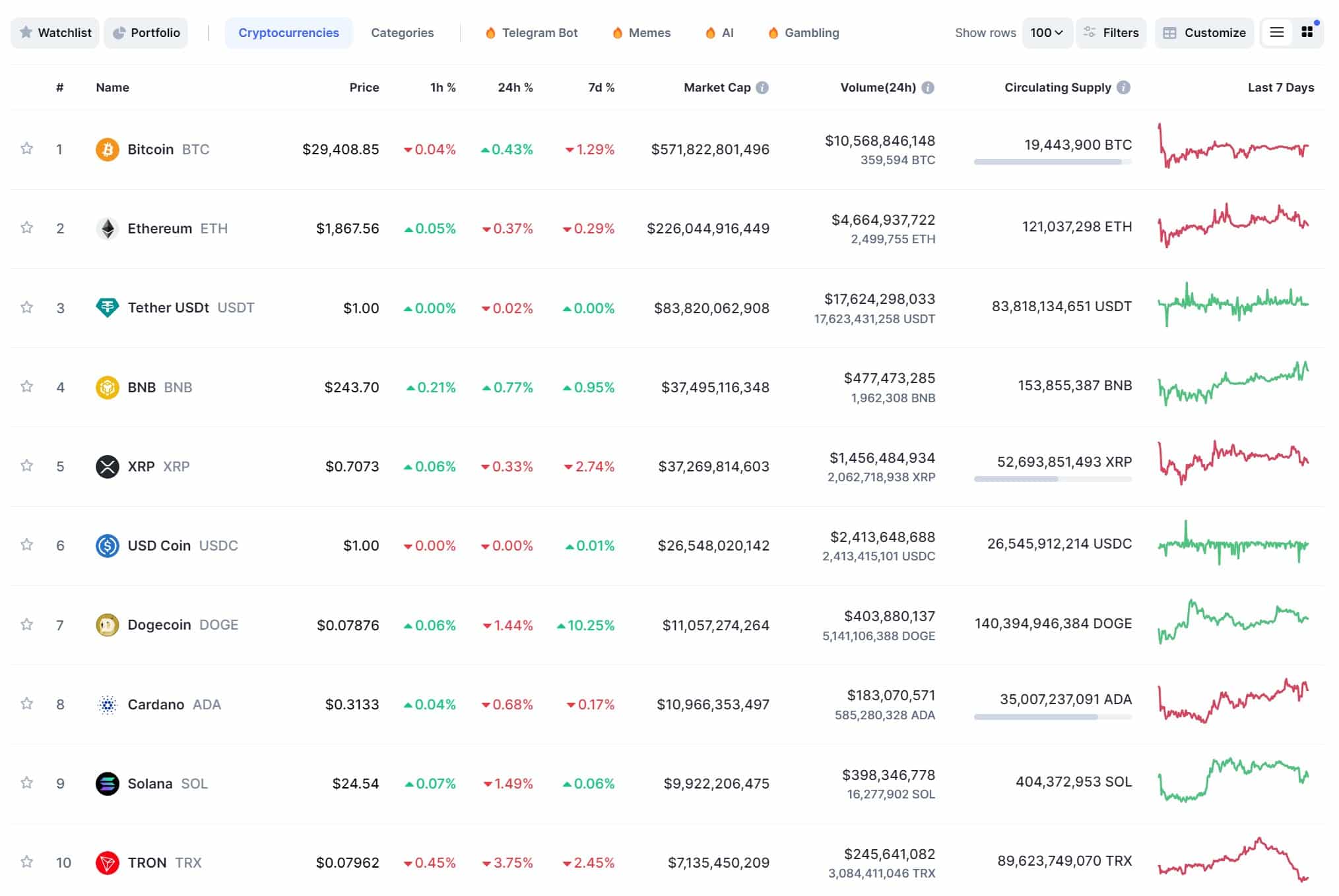 ver cotizacion criptomonedas