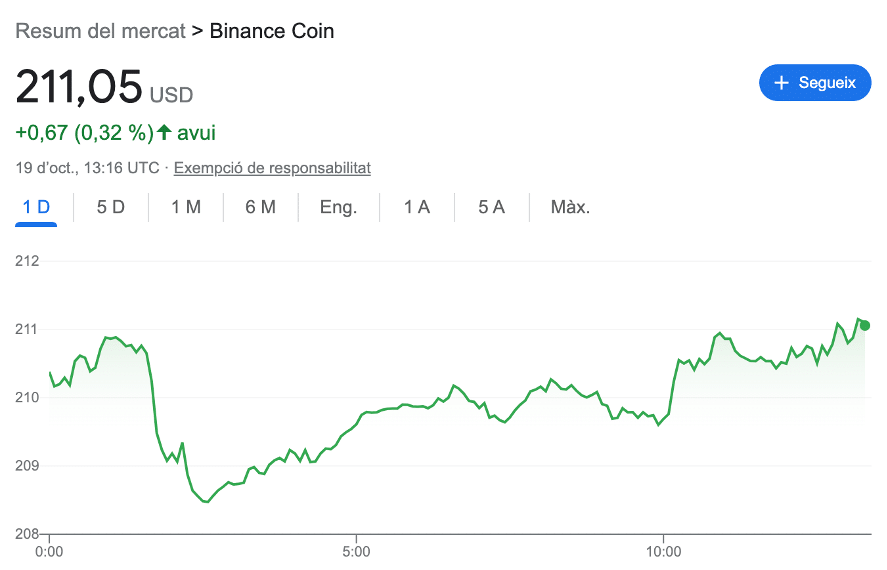 que criptomoneda comprar hoy en binance