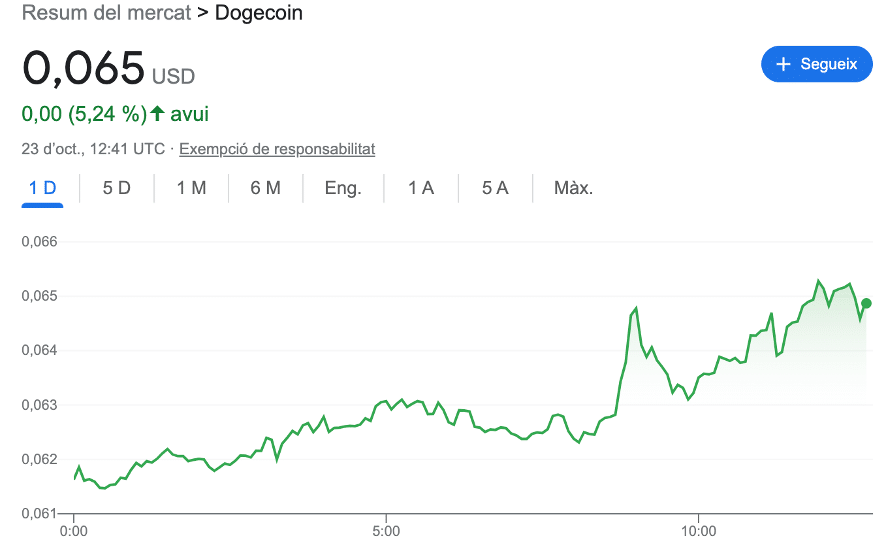 dogecoin