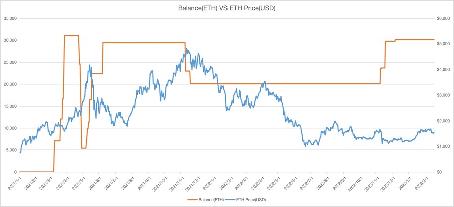 indicador precio ethereum