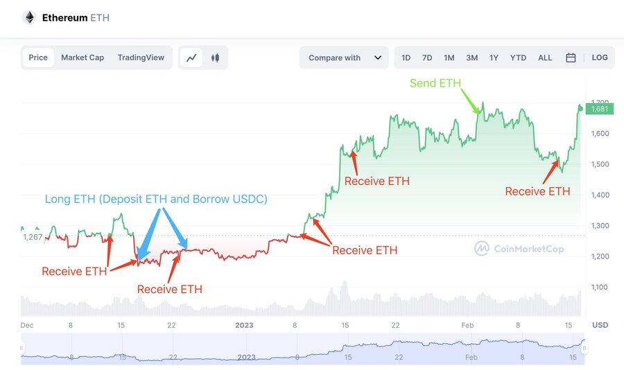 precio Ethereum analisis