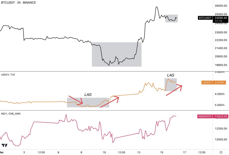 estadistica de precio bitcoin