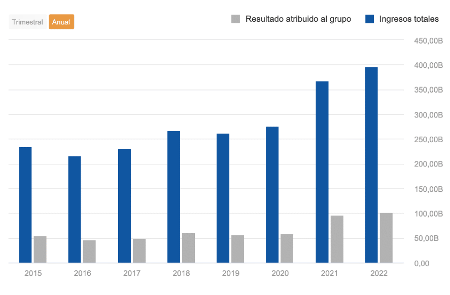 apple cotización de las acciones