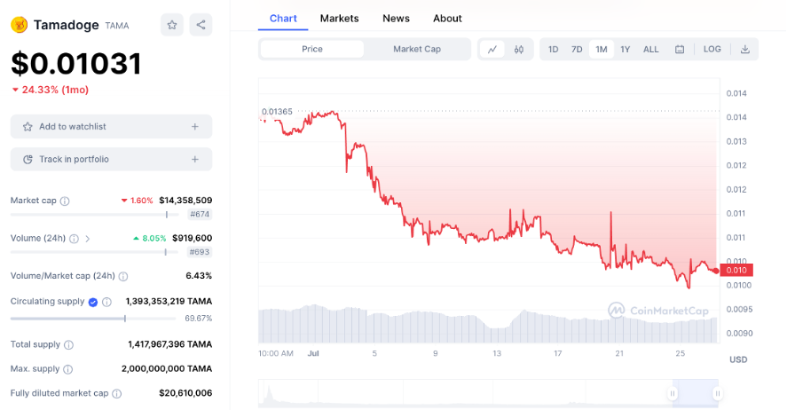 plataformas para invertir en criptomonedas