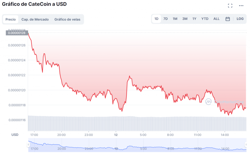 CateCoin precio