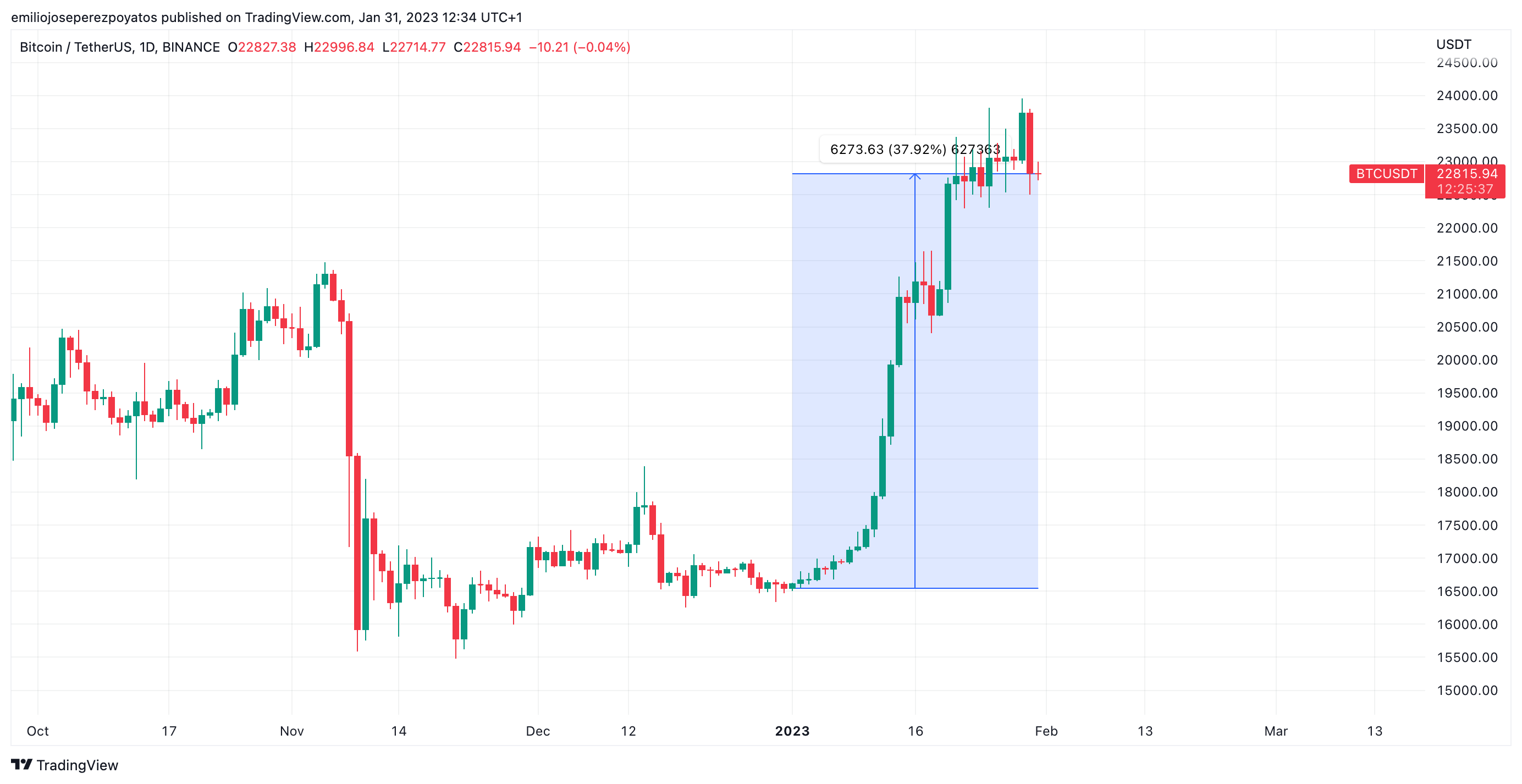 precio de bitcoin