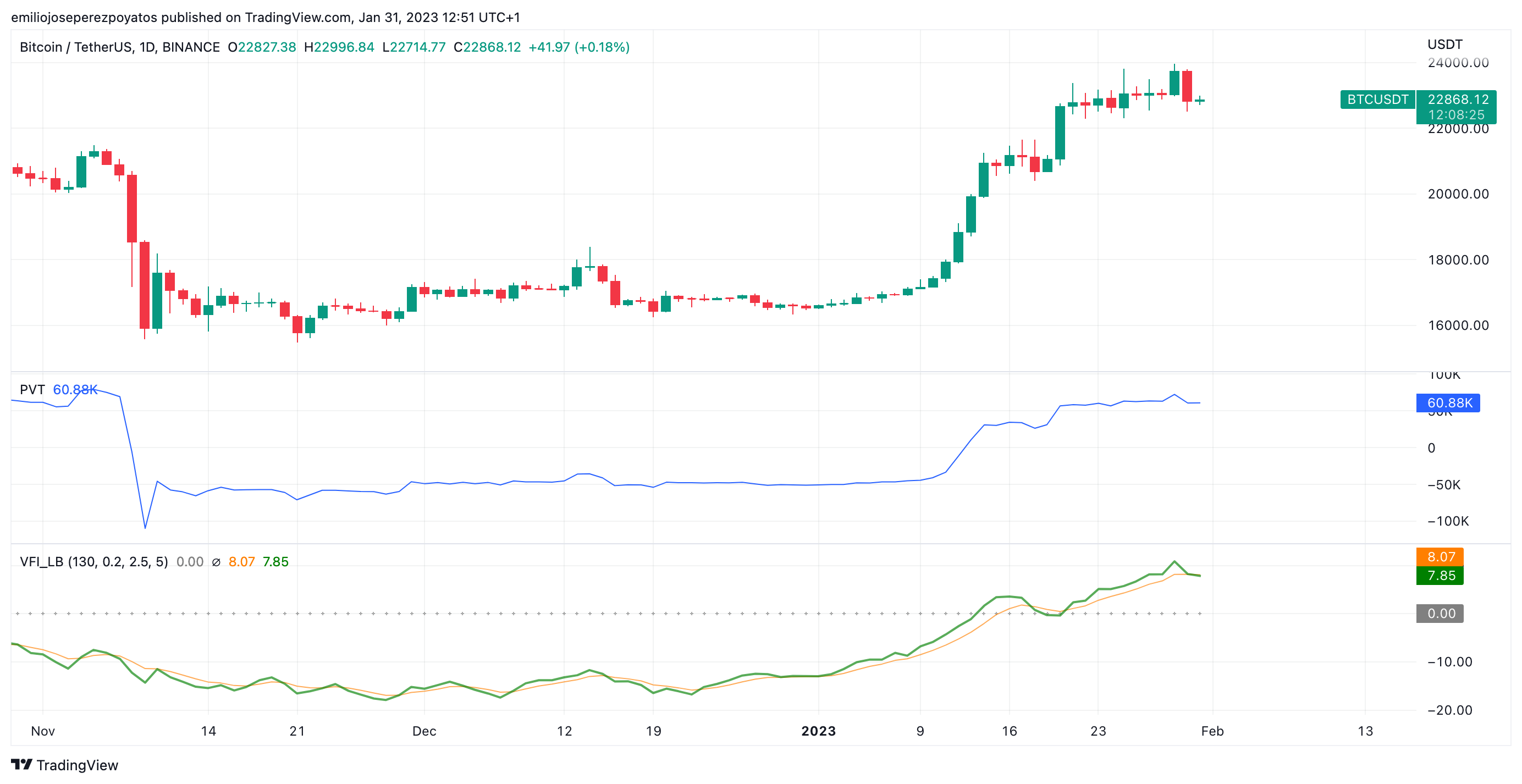 precio de bitcoin 2