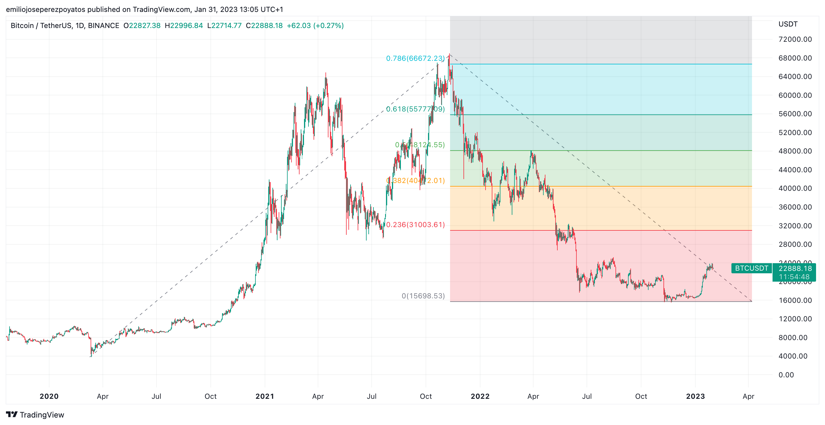 precio de bitcoin 3