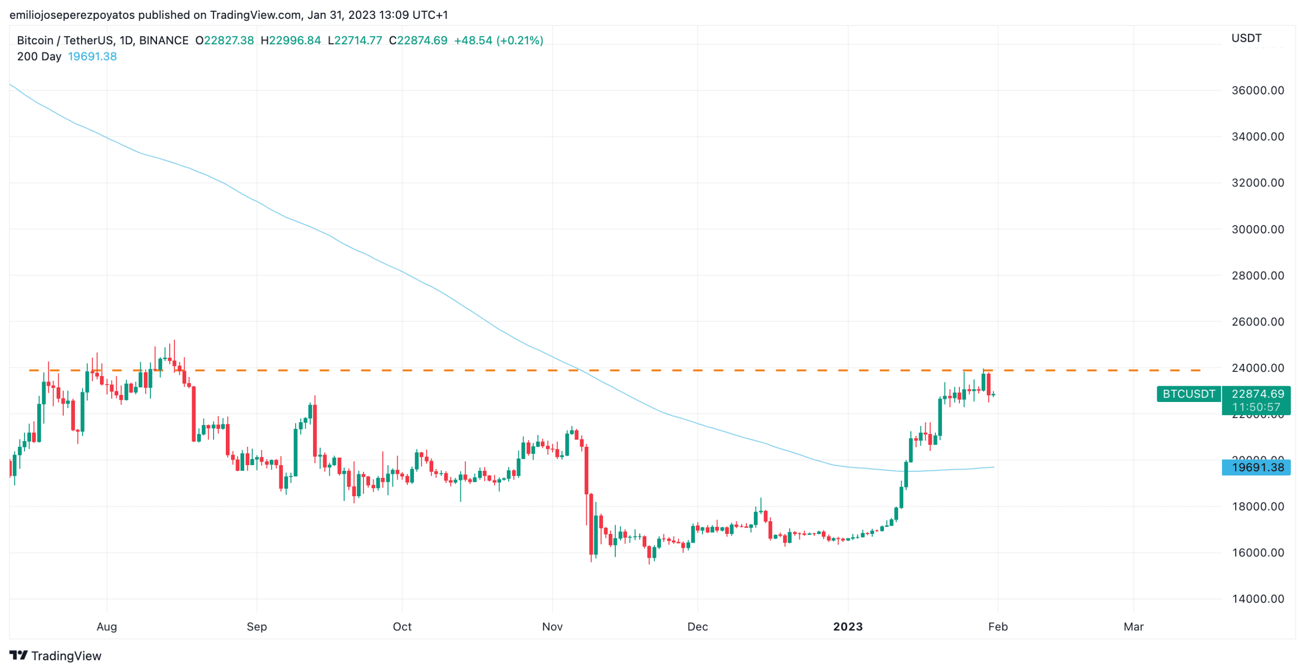 precio de bitcoin