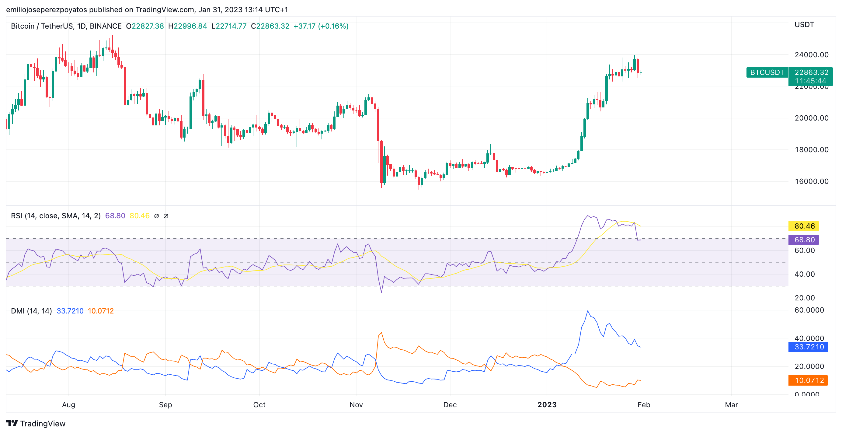 precio de bitcoin 5