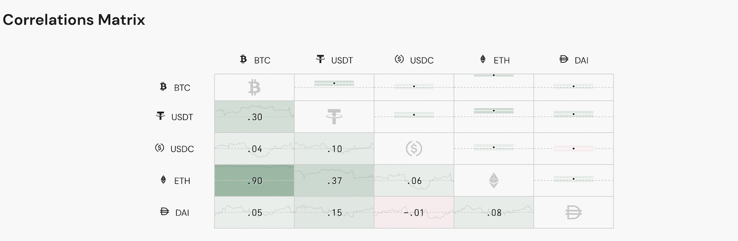 correlaciones BTC