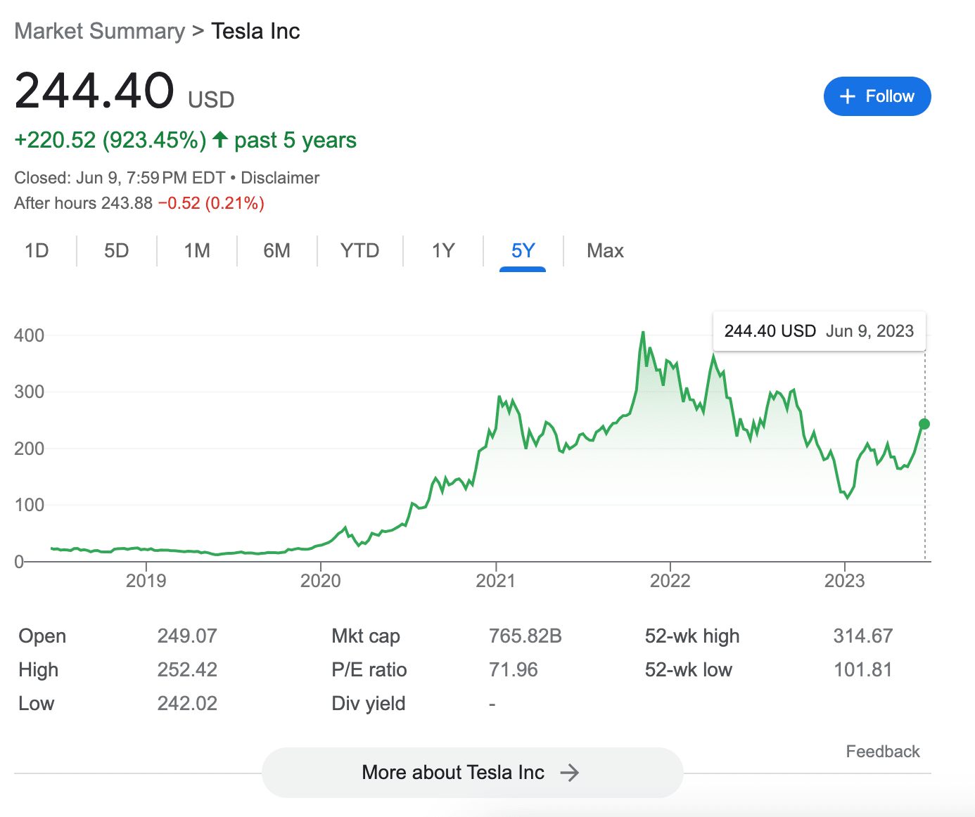 comprar acciones tesla