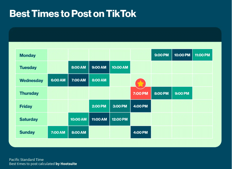 mejor hora para publicar en tiktok en estados unidos