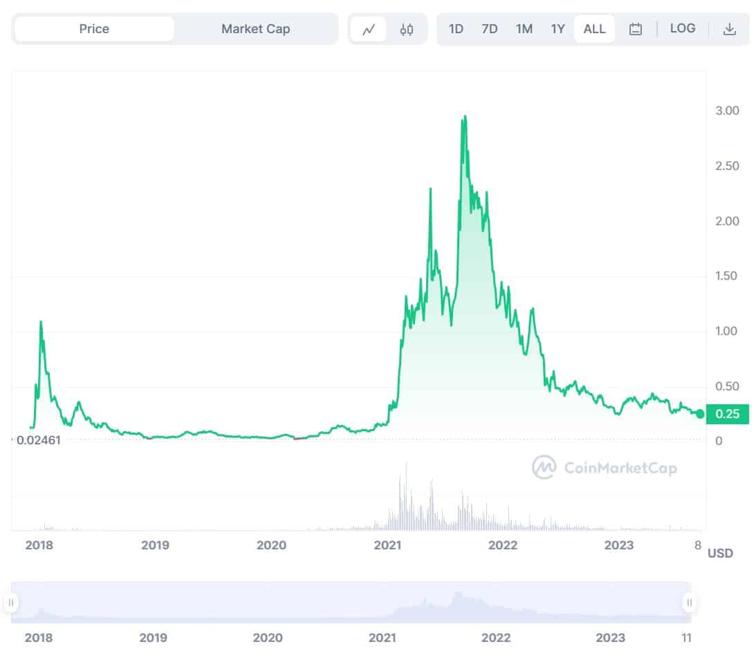 precio de cardano