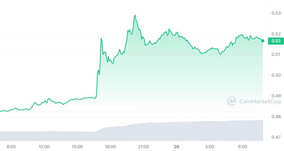 Precio de XRP