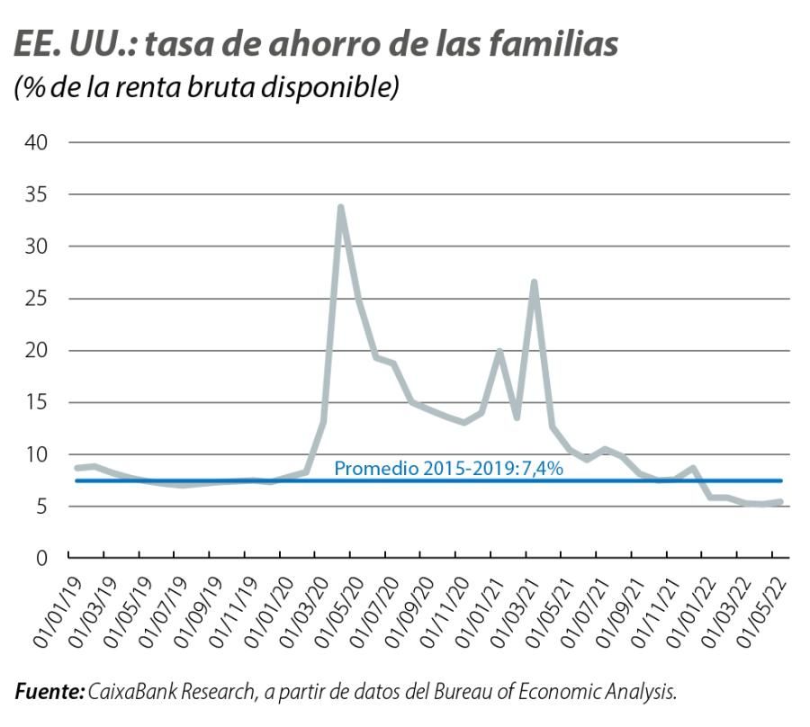 ahorro