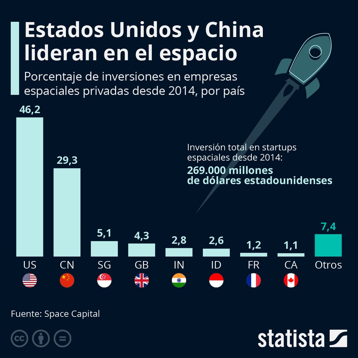 estadísticas economía espacial