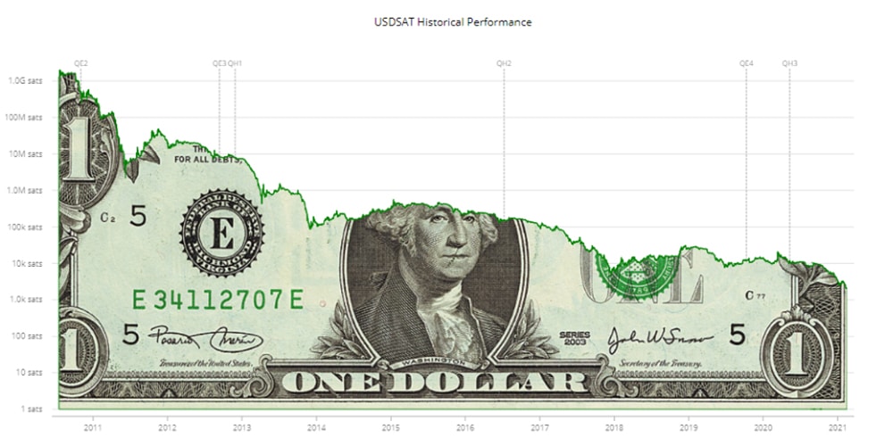 recesión charles schwab