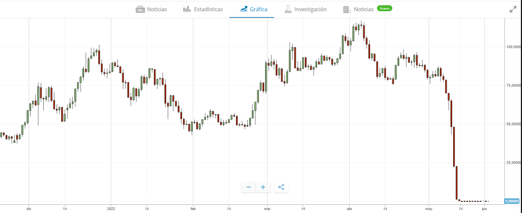 comprar terra luna 2.0 etoro