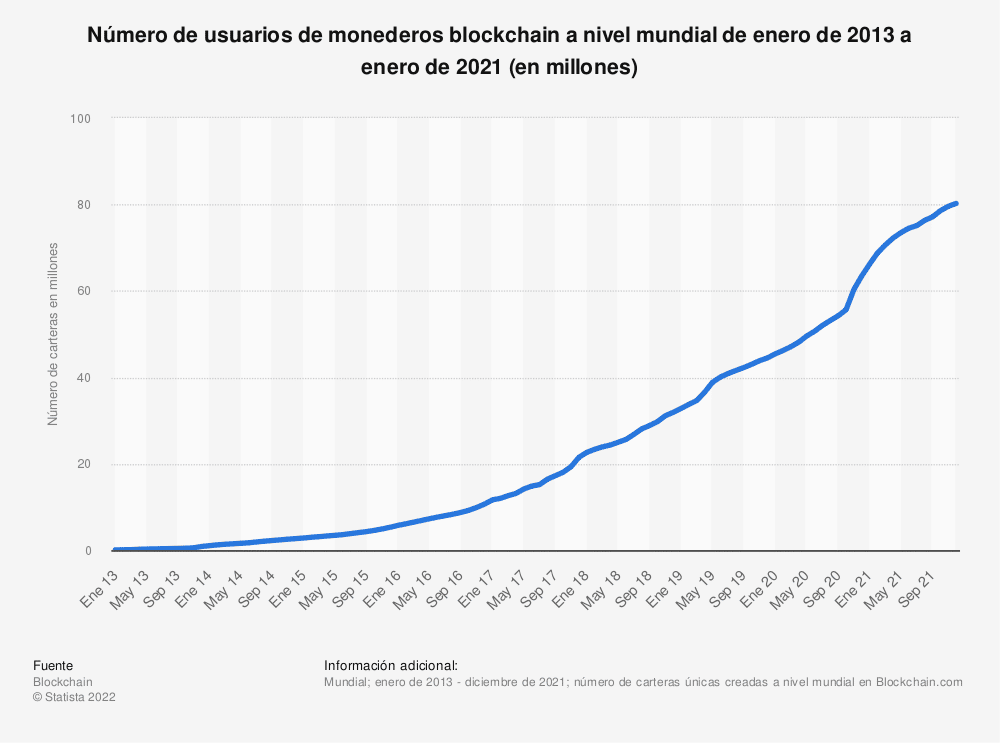 regulacion criptomonedas grafico transacciones