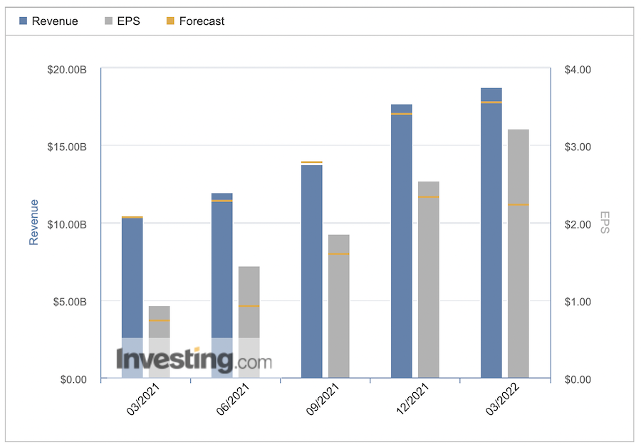 earnings musk fabricas