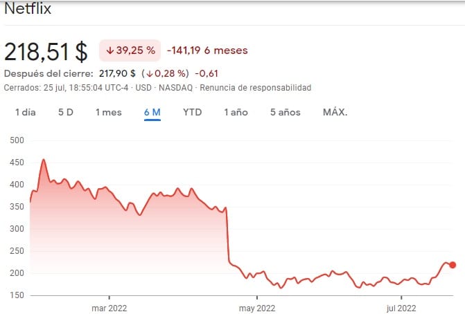 La FED podría derrumbar a Netflix