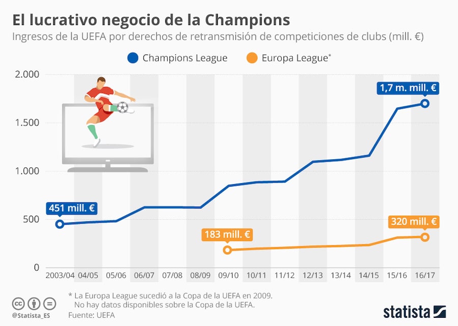 champions negocio amazon