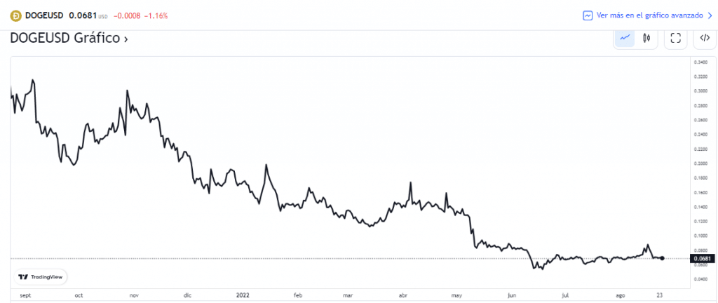 dogecoin reddit wallstreetbets criptomonedas