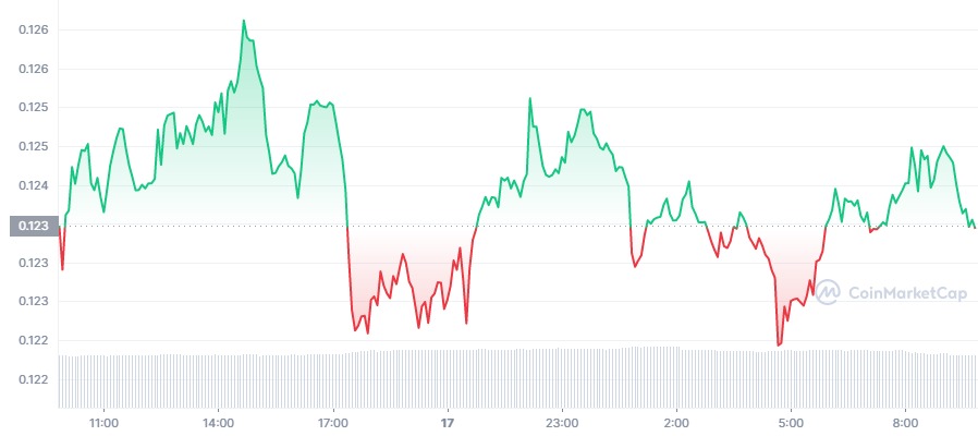 precio the graph staking