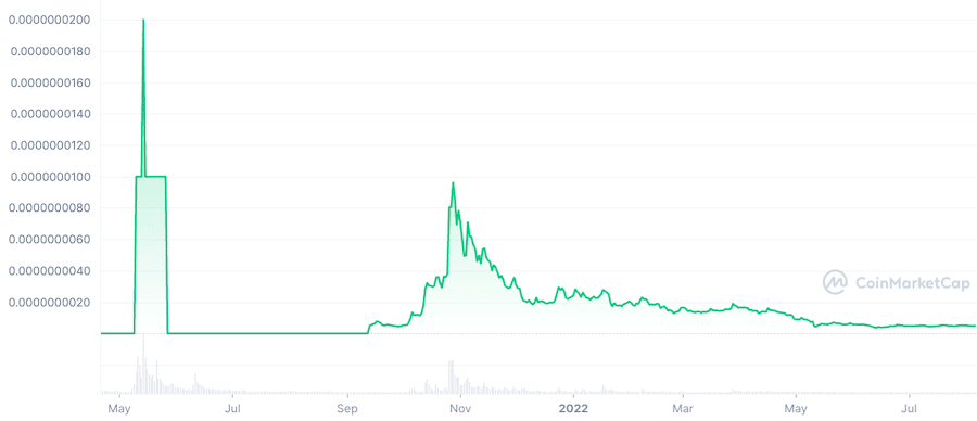 chart kishu