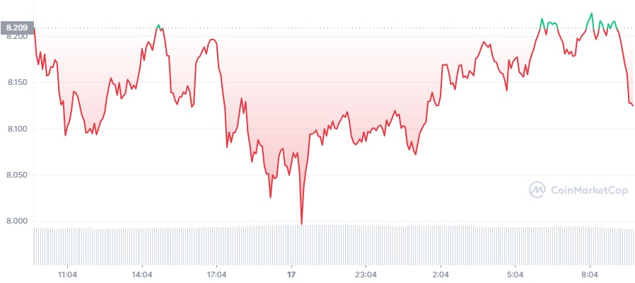 precio chainlink staking