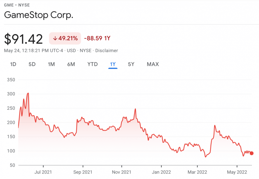 gamestop reddit acciones