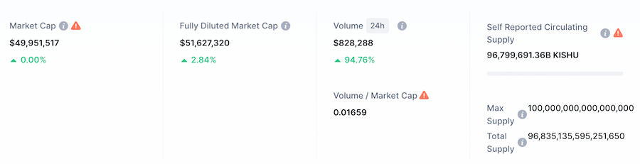 prediccion kishu tokens