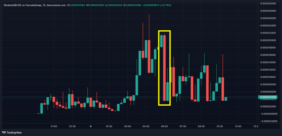 iz chart