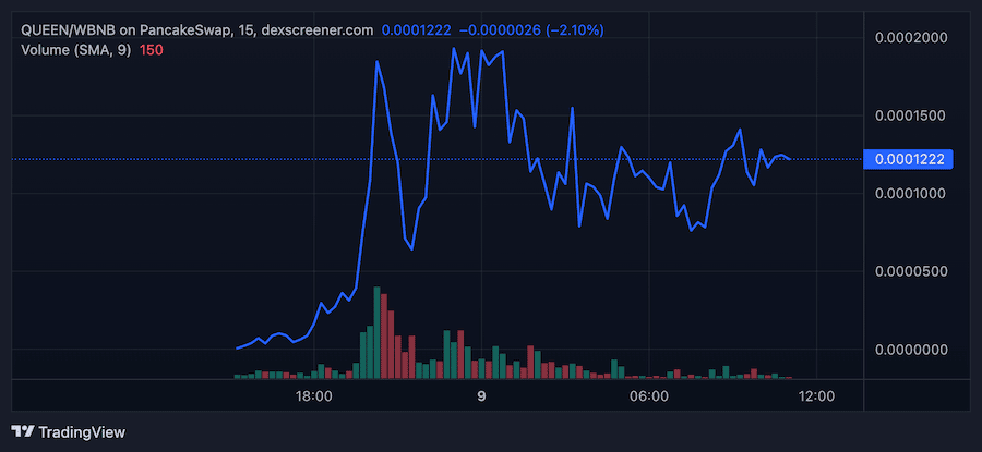 criptomonedas Isabel II