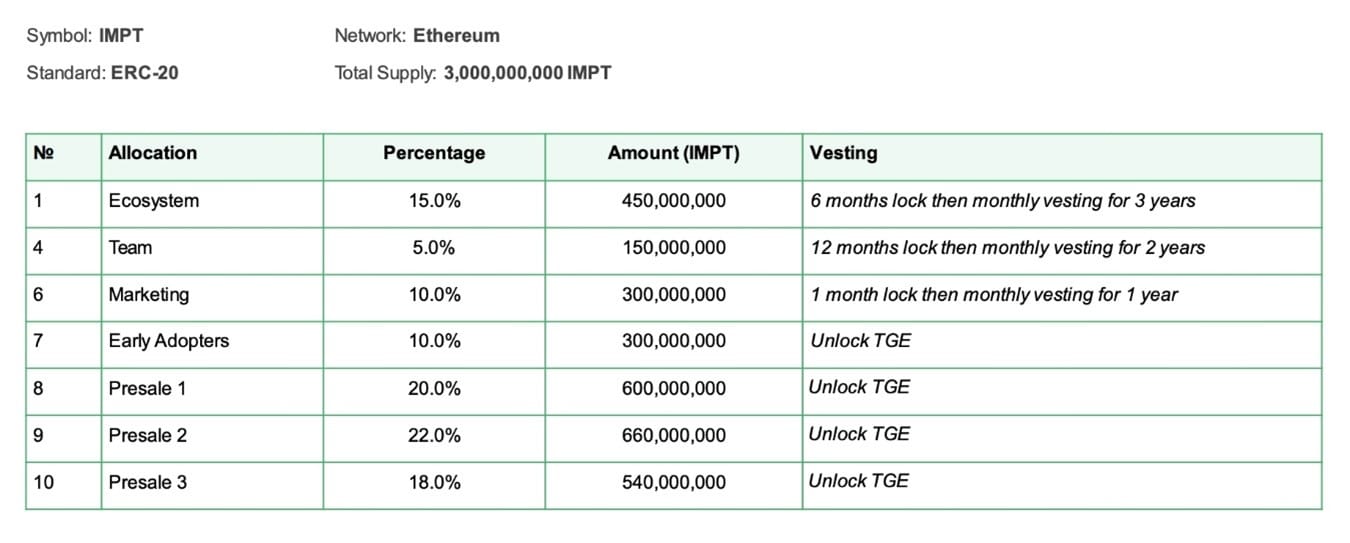 IMPT precio token