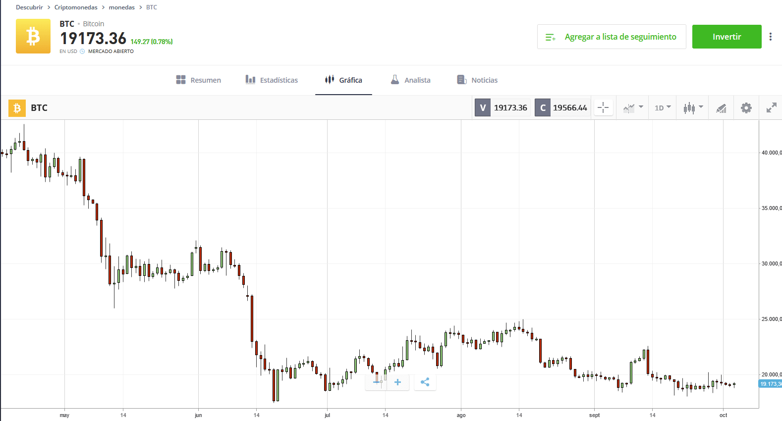 comprar bitcoin grafica