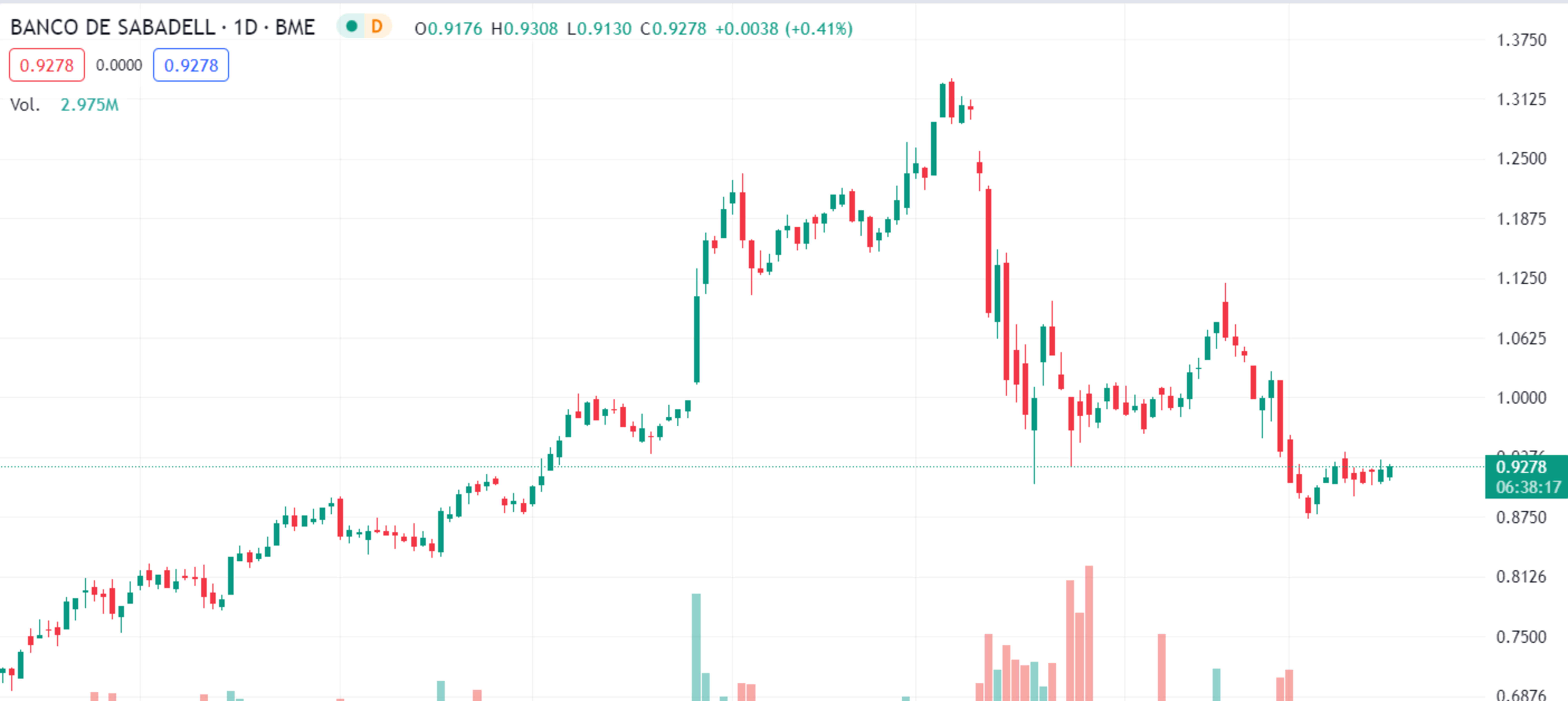 comprar acciones Sabadell