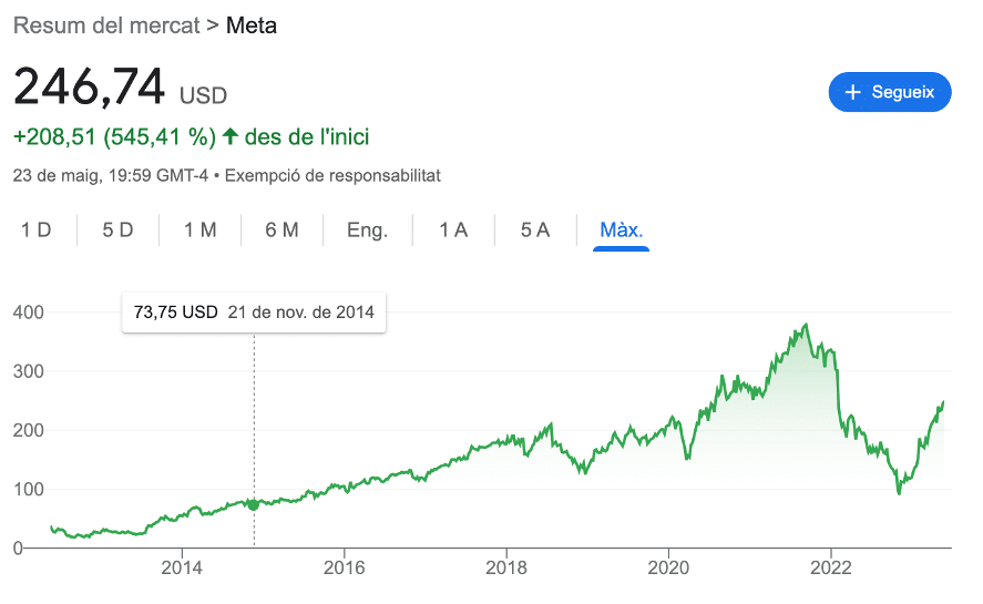 comprar acciones meta